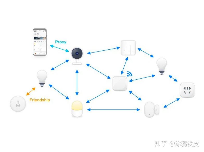 蓝牙mesh和iotconnect会对物联网行业产生什么影响