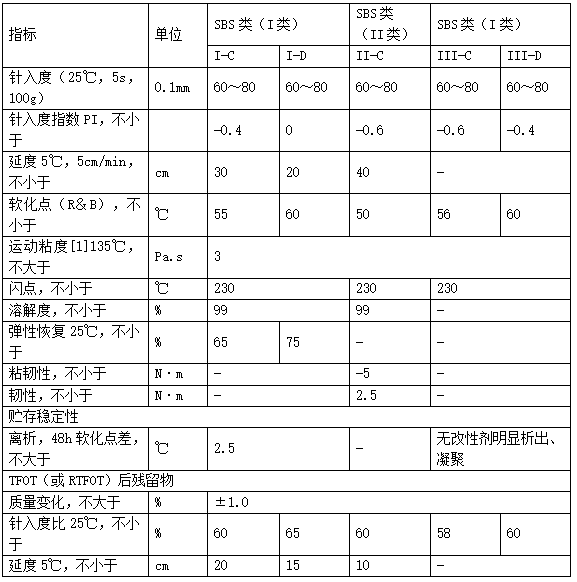 请输入图片描述