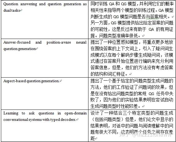 Question-type Driven Question Generation - 知乎