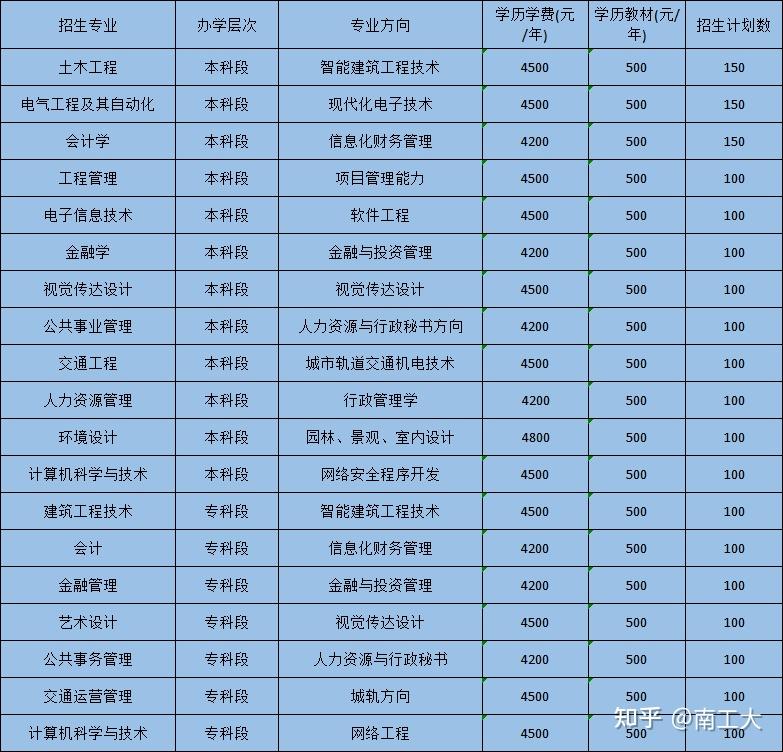 扬州电子技术在创新中的飞速发展