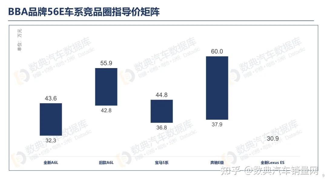 32.29万起！全新奥迪A6L"掀桌子"定价，豪华车市场迎来历史性拐点？