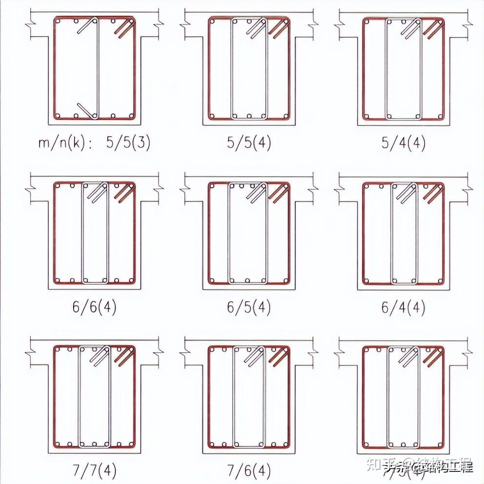 建筑箍筋怎样判断是几肢箍
