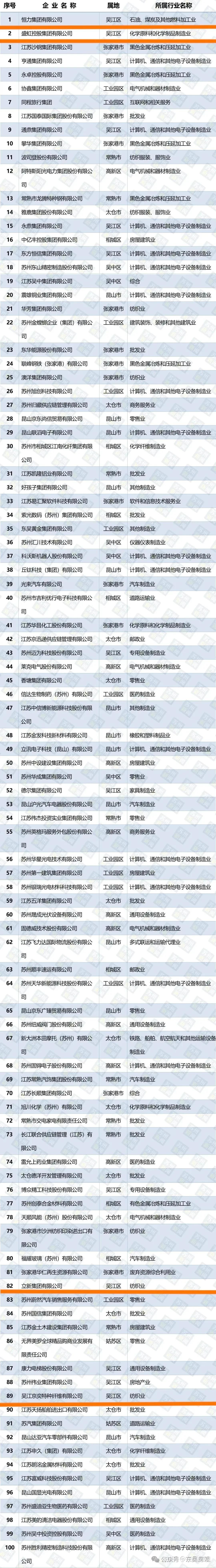 新房价格一路狂飙却在苏州毫无存在感,吴江太湖新城怎么了? - 知乎