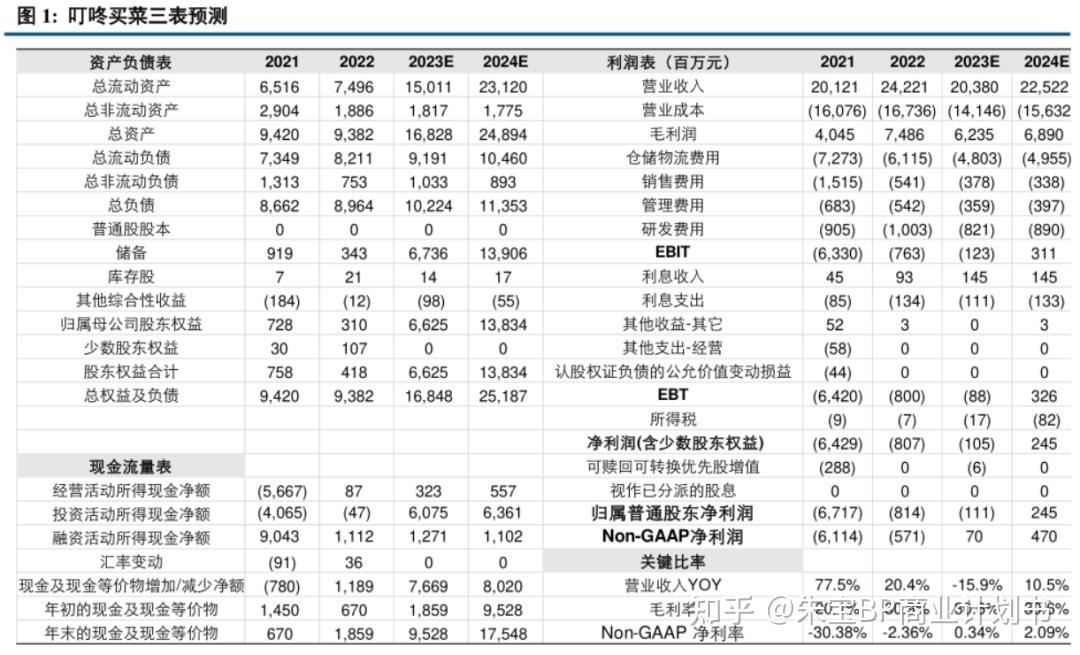 2024年中国生鲜电商市场竞争情报案例分析报告 中国生鲜电商主要模式及玩家 - 知乎