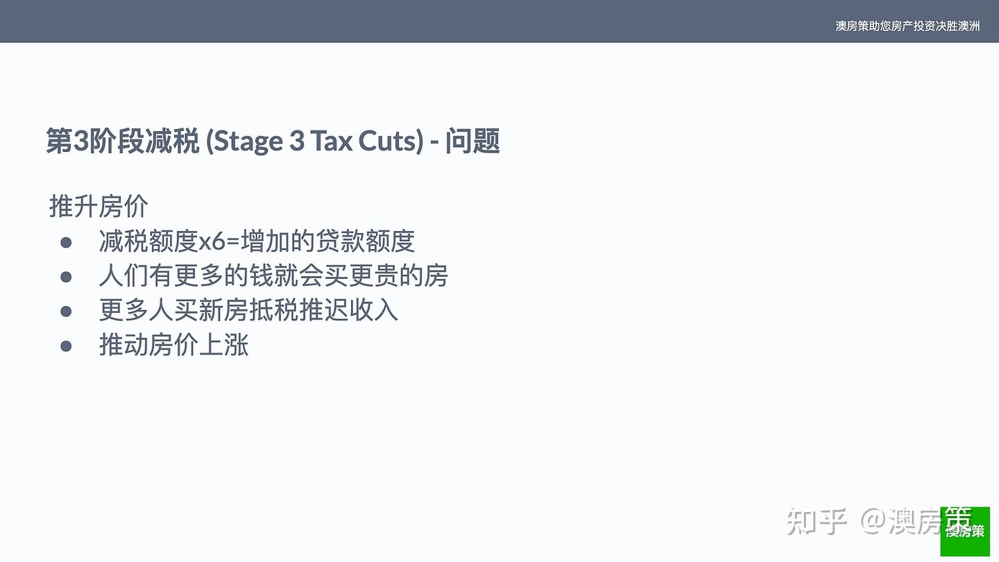 澳洲房产】这个城市正式进入下跌周期! 24年1月房市持续低迷! 但曙光已经出现! 24年房价到底会涨多少?  澳洲央行和联邦政府已经给出答案!【澳房策278】 - 知乎