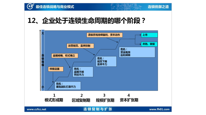 万店连锁:运营标准化(木屋烧烤) - 知乎