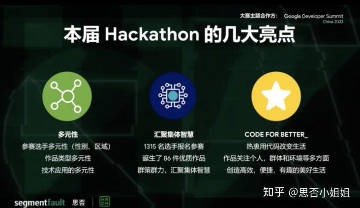 代码构建美好生活：聚焦 Code For Better _ Hackathon 大赛的精彩与感动 - 知乎
