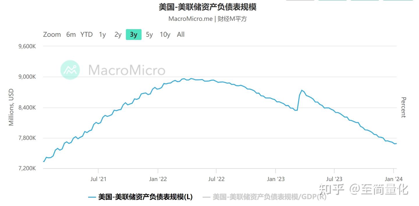 从供需关系看2024年美国国债收益率走势- 知乎