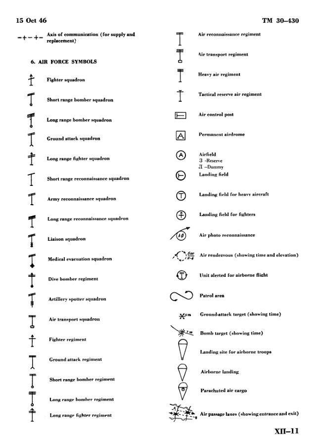 冷战时期苏军战术标图系统的符号长什么样