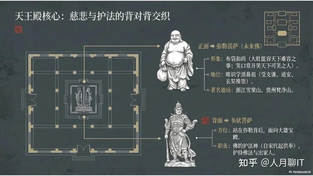 中国佛教寺庙布局整理-空间,建筑和造像的秩序之美 - 知乎