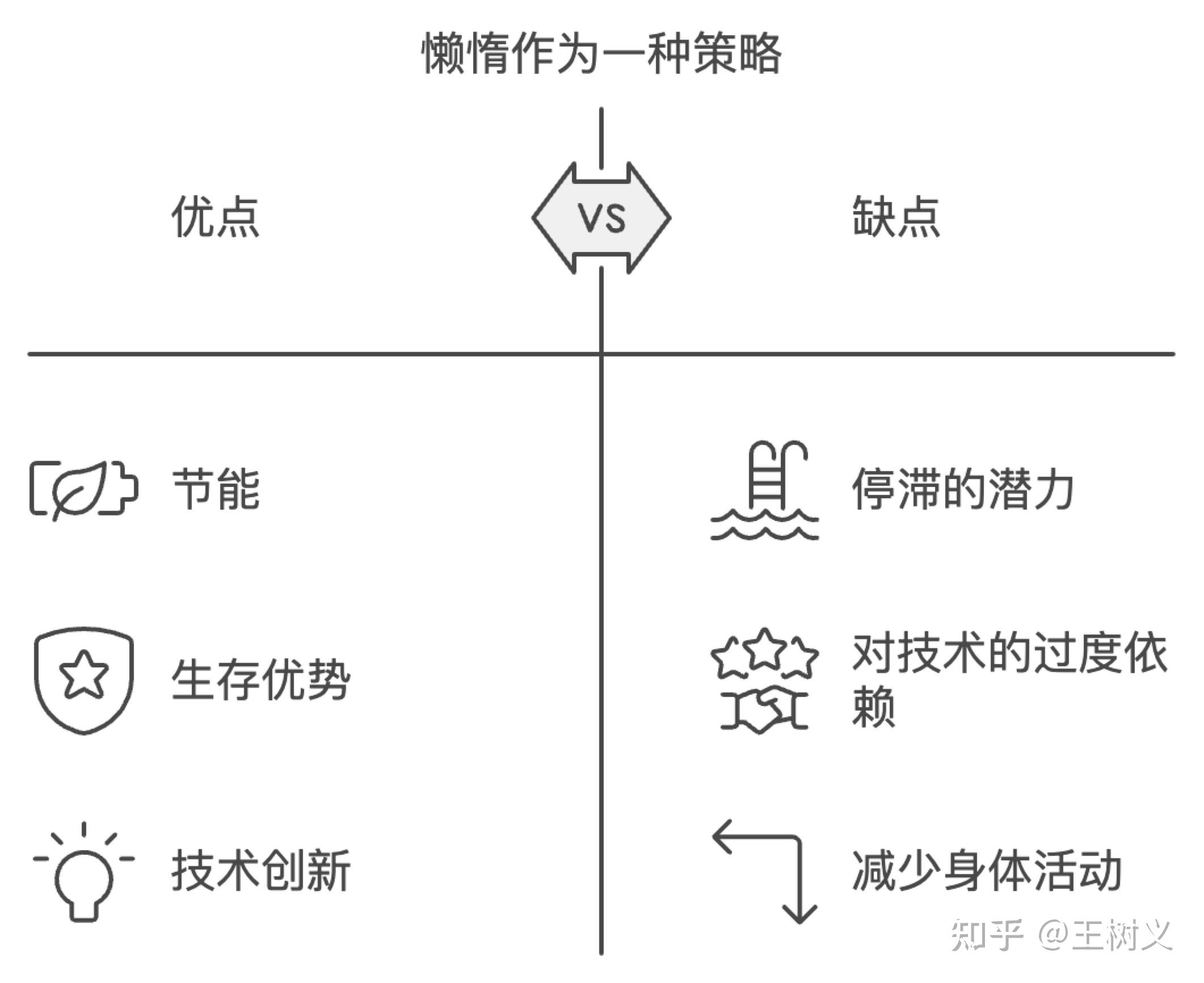 如何用 AI 辅助快速生成概念示意图？ - 知乎