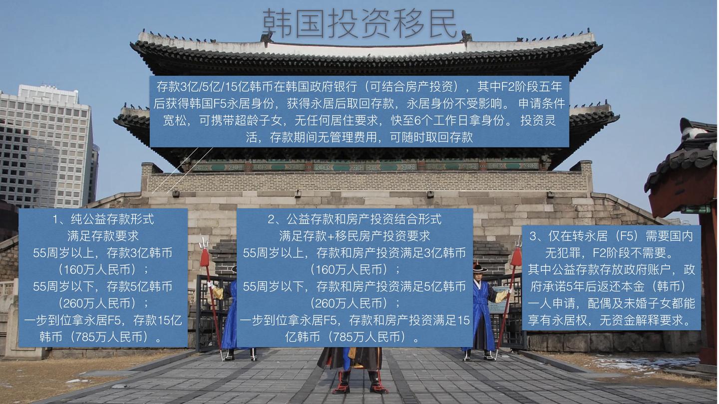 韩国投资移民