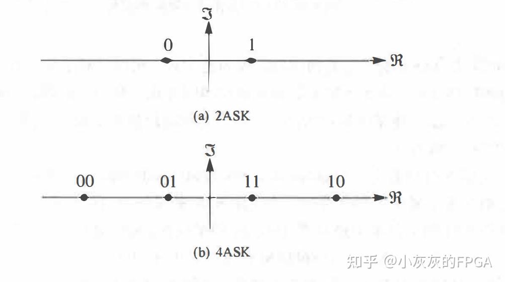 通信入门系列——数字调制方式 - 知乎