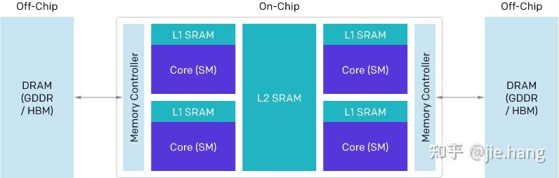 OpenAI Triton 介绍 - 知乎