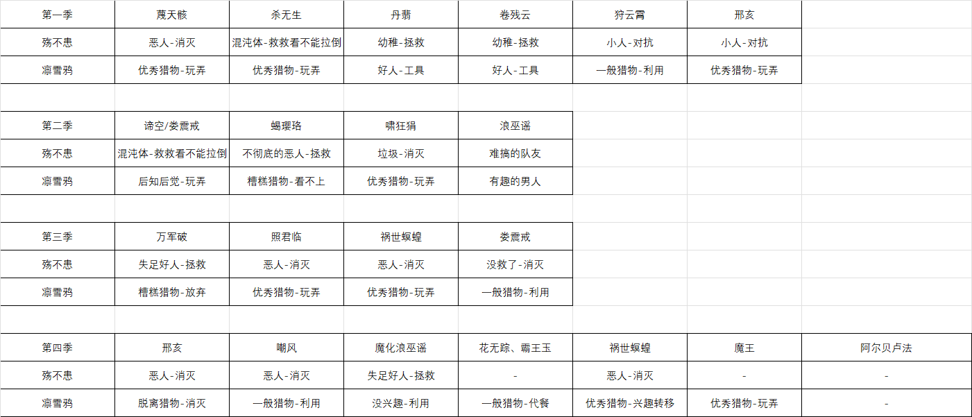 论《东离剑游纪（第四季）》的角色塑造与亮点拾遗- 知乎