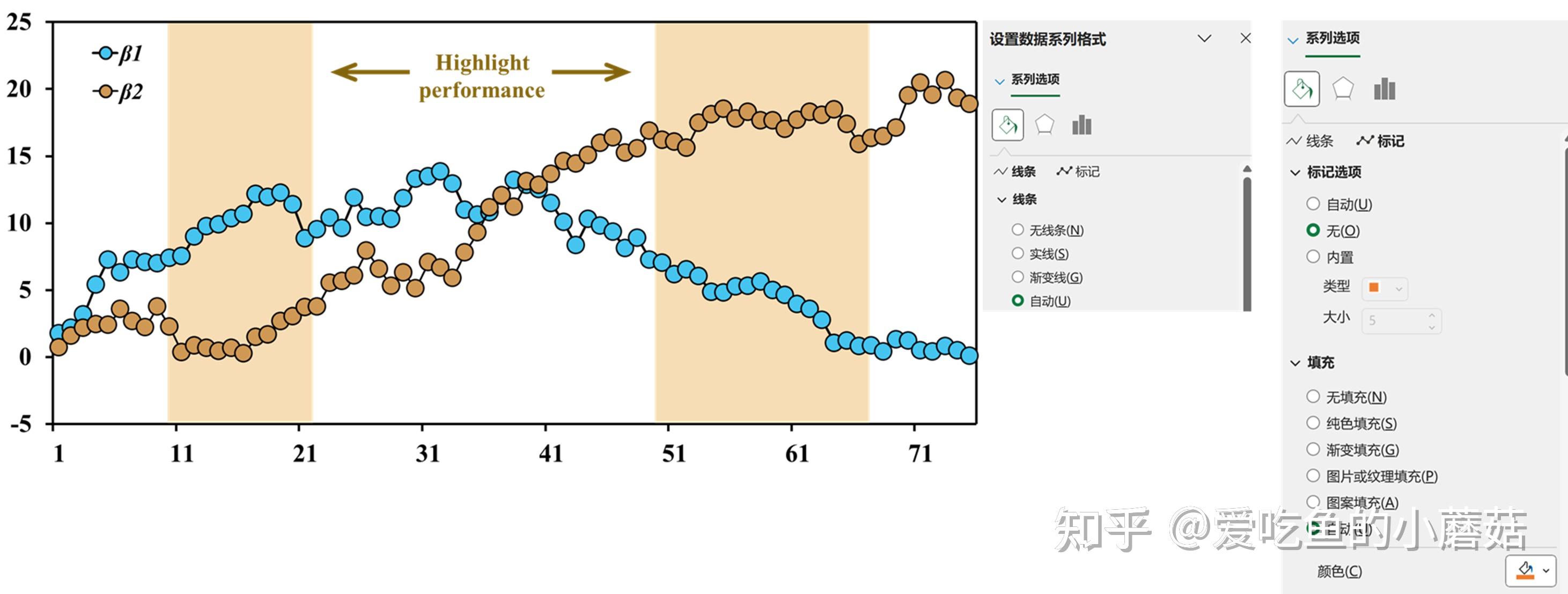 AI+Excel画图教学：折线图快速制作及美化（已完结） - 知乎