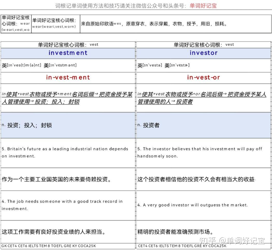 词根记单词•效率高十倍-核心词根wear - 知乎