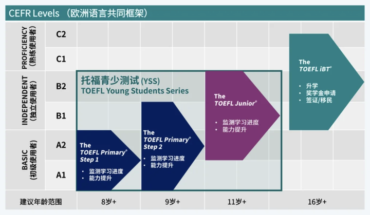 A-level I AP I IB 选课指南 &国际高中3年规划 - 知乎