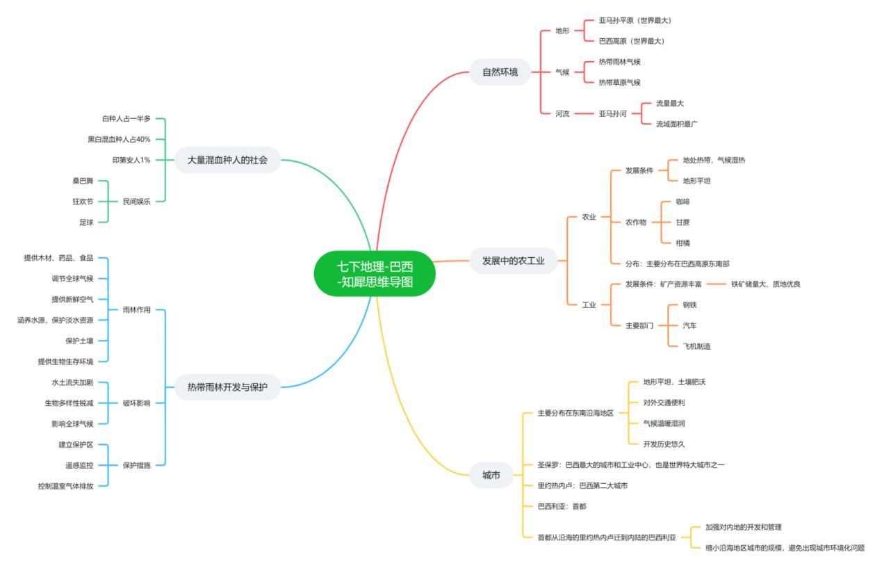 有没有初中地理会考的思维导图