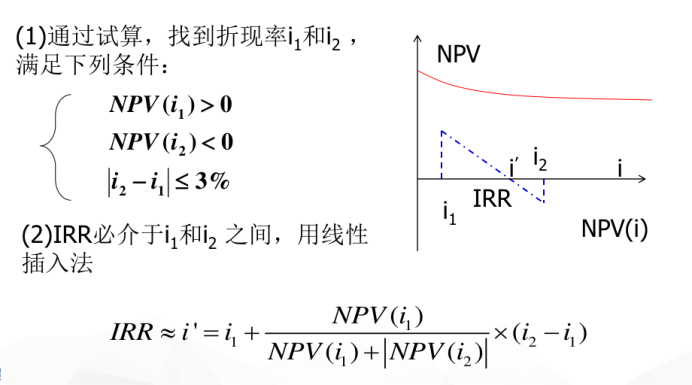 工程经济学学习笔记 - 知乎