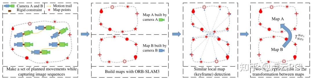 CamMap:基于SLAM地图对不共视相机进行外参标定 - 知乎