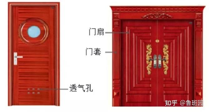 一文多维度剖析，当下木门的八大分类与组成结构！ - 知乎
