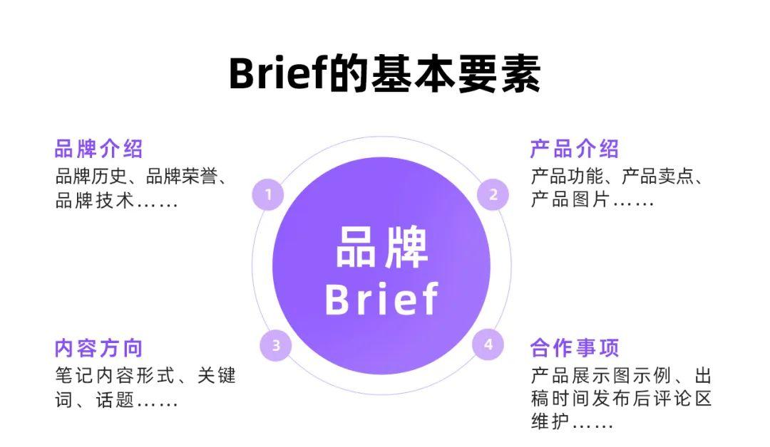 Variant Brief ChatGPT再怎么牛,也写不出这种Brief - 知乎