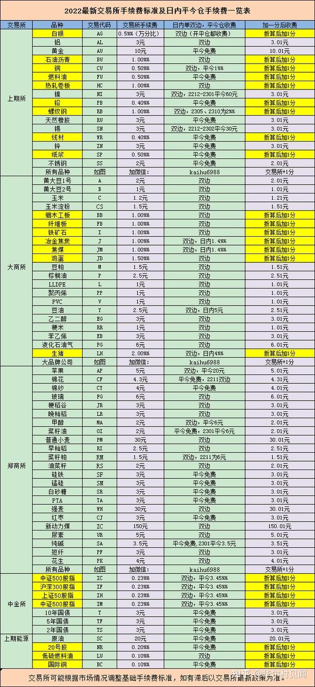 期货代码是什么意思？最新期货代码大全- 知乎