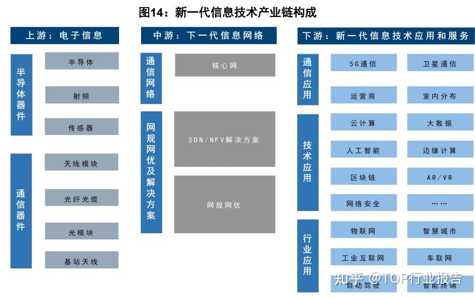 我国八大新兴产业和九大未来产业全景解析 - 知乎