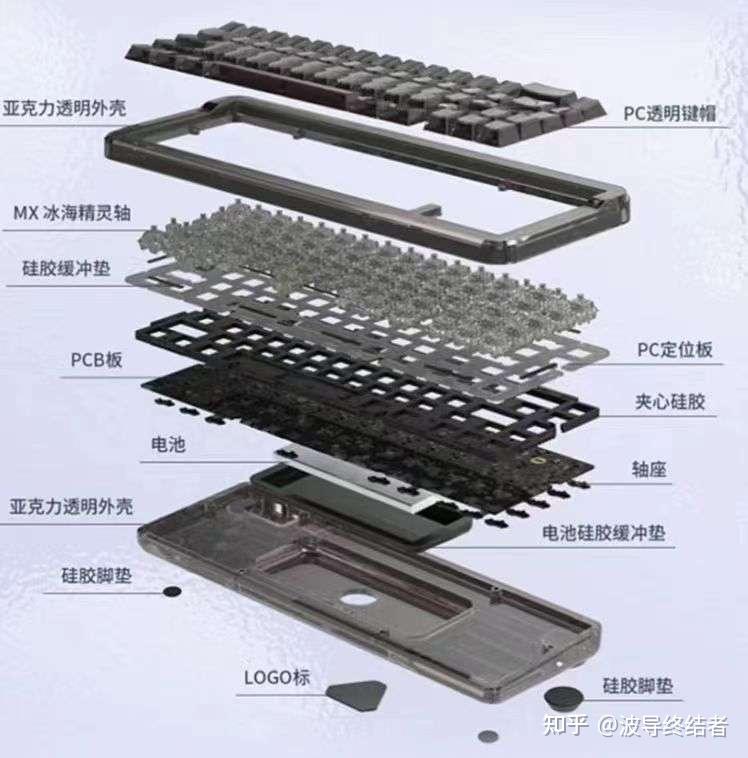 晶萤剔透的漂亮 - FIRST BLOOD B67三模机械键盘 - 知乎