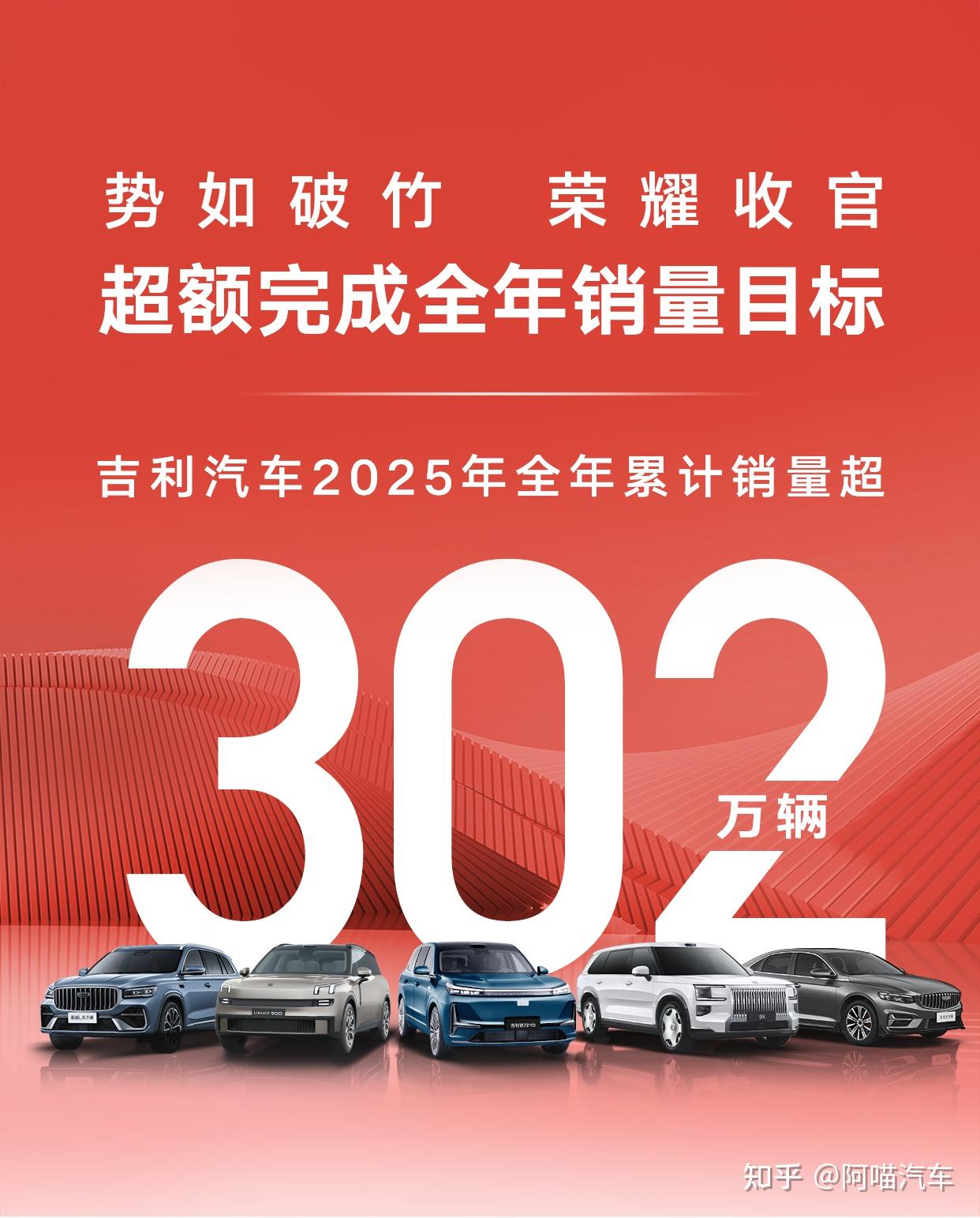 年度销量302.4万,吉利汽车这次有点猛,究竟做了啥?