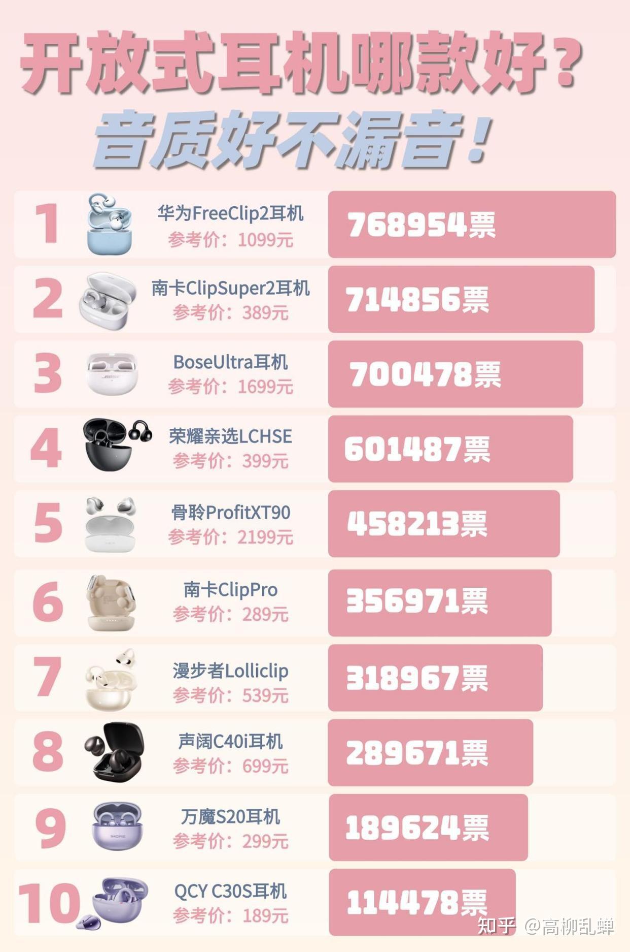 开放式耳机品牌有哪些?十大性价比最高的开放式耳机推荐