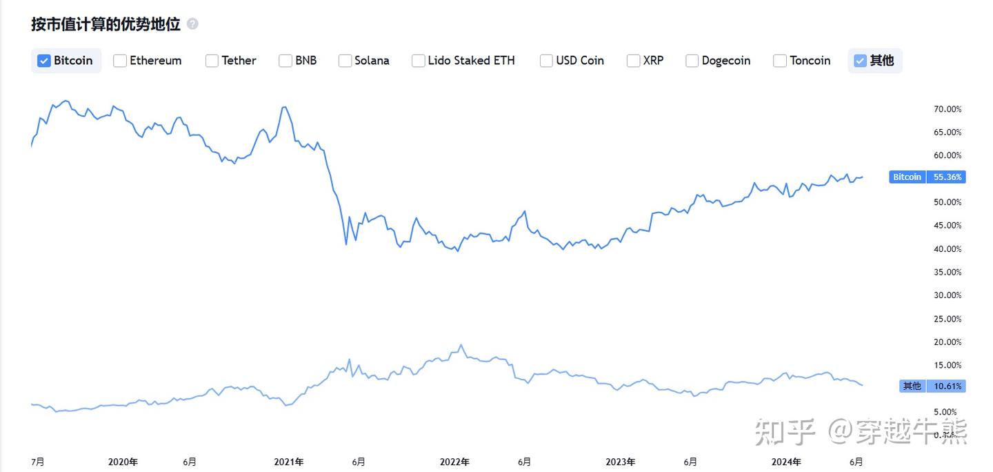 币圈618暴跌后，行情会如何走？ - 知乎