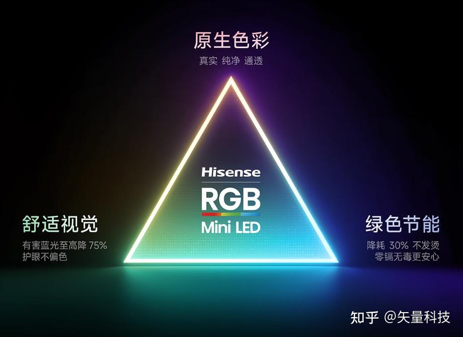 618买电视拒绝踩坑,手把手教你挑到满意的高端电视!内含越级画质的海信电视E7S Pro推荐,可以直接抄作业!
