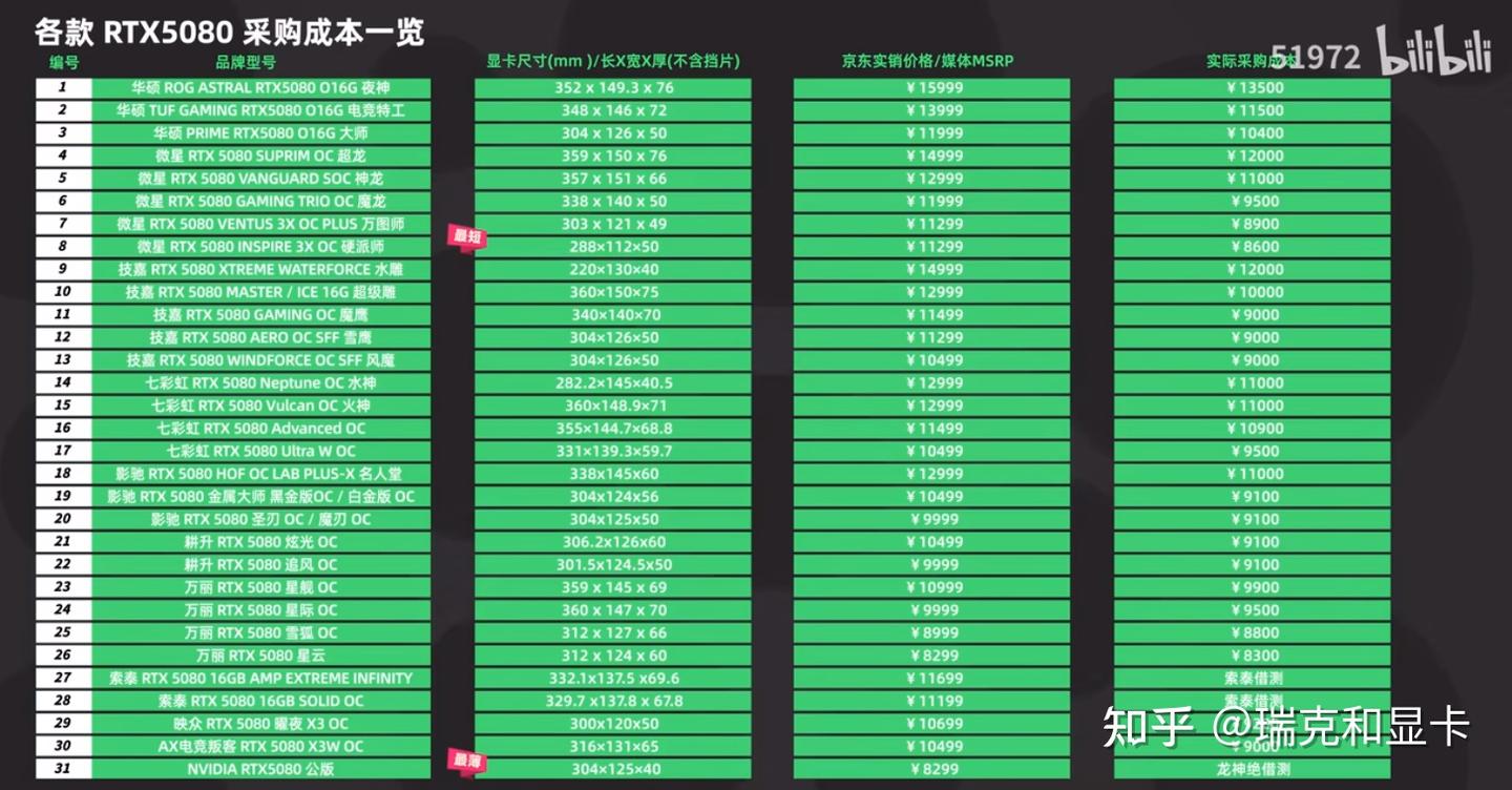 2025年3月17日显卡价格监控（每日更新） - 知乎