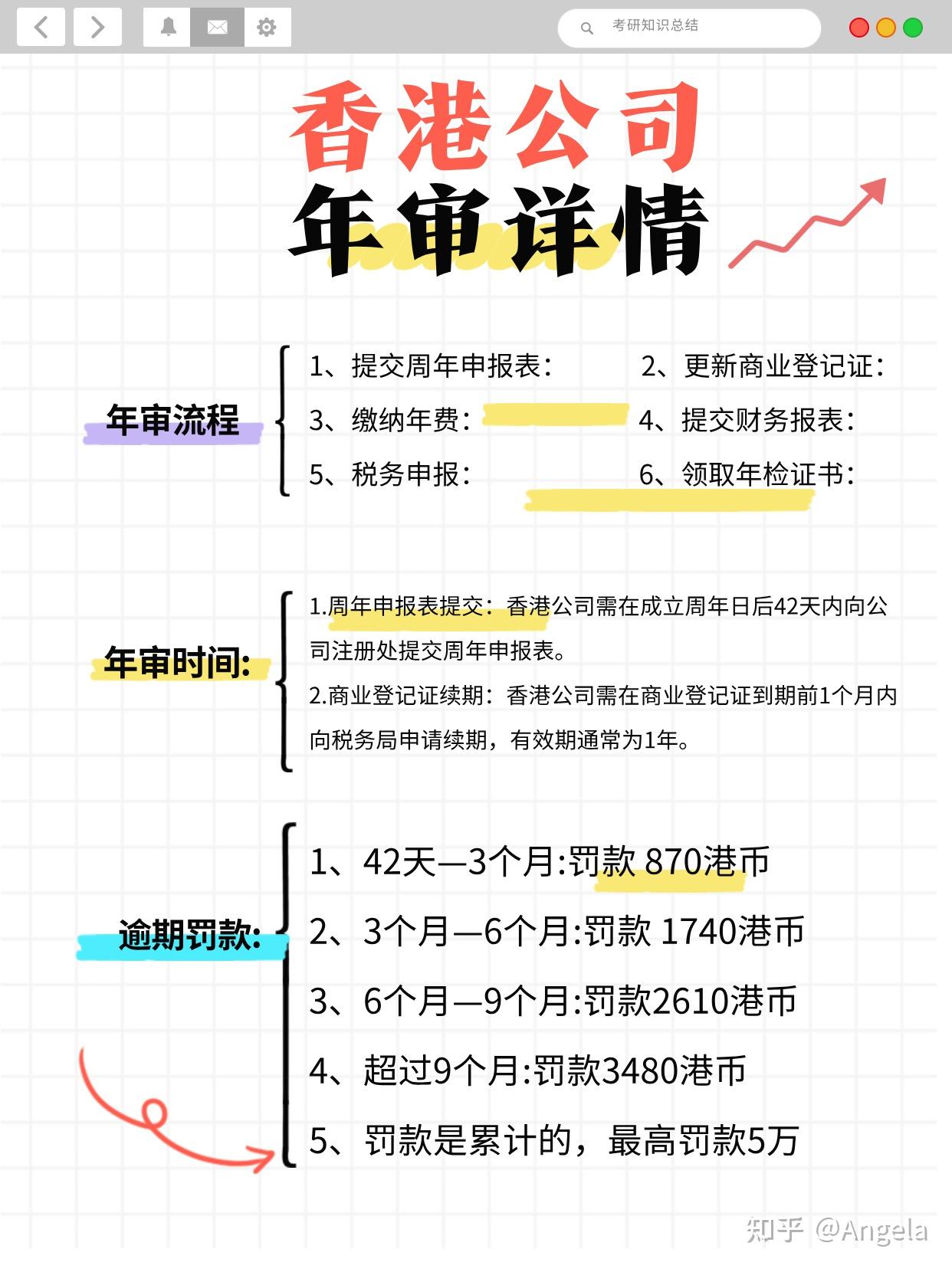 香港公司年审，忘记做最高罚款5万！ - 知乎