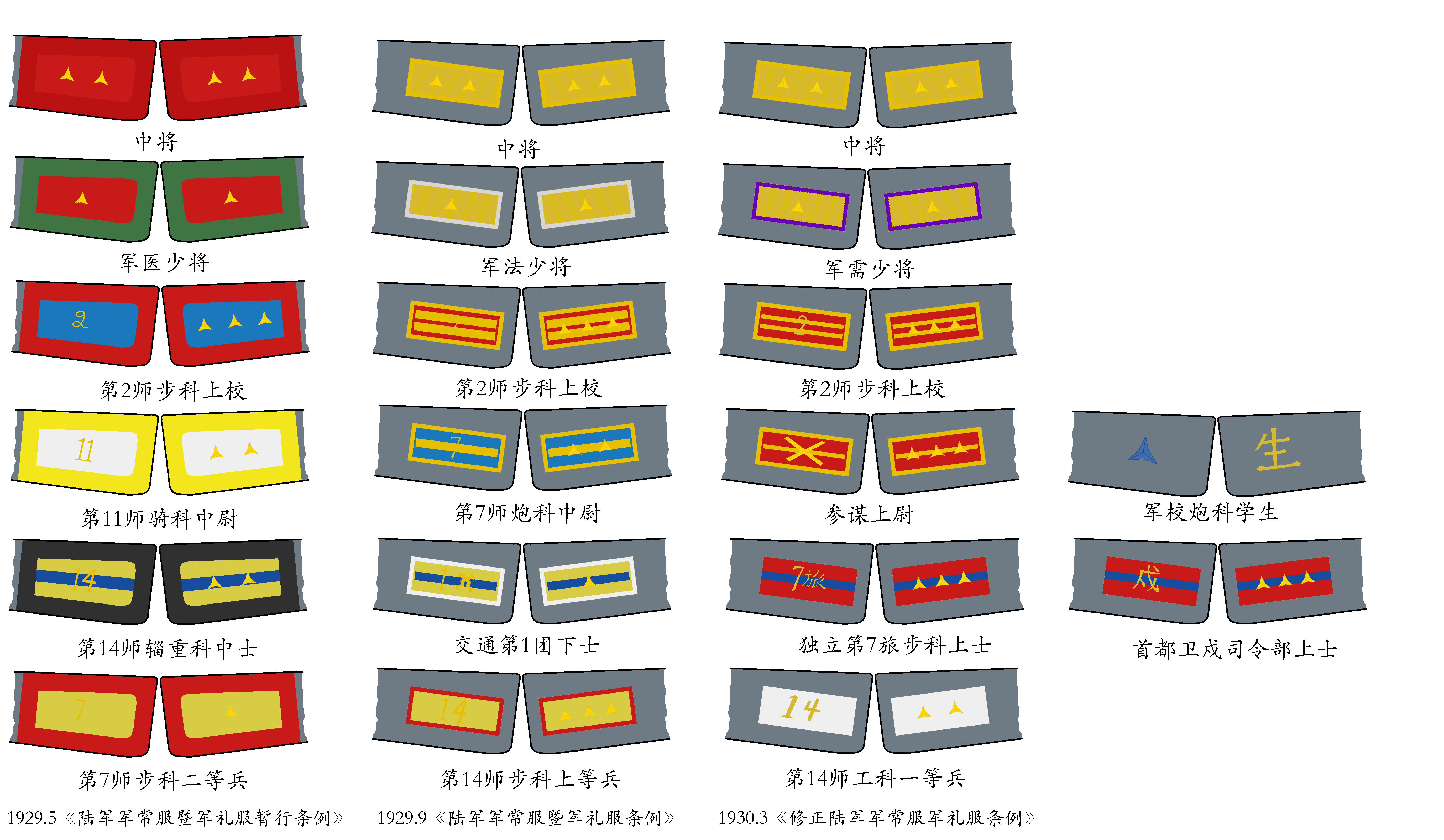 中国近代军服(十一):30年代初国军领章定型之过程 - 知乎