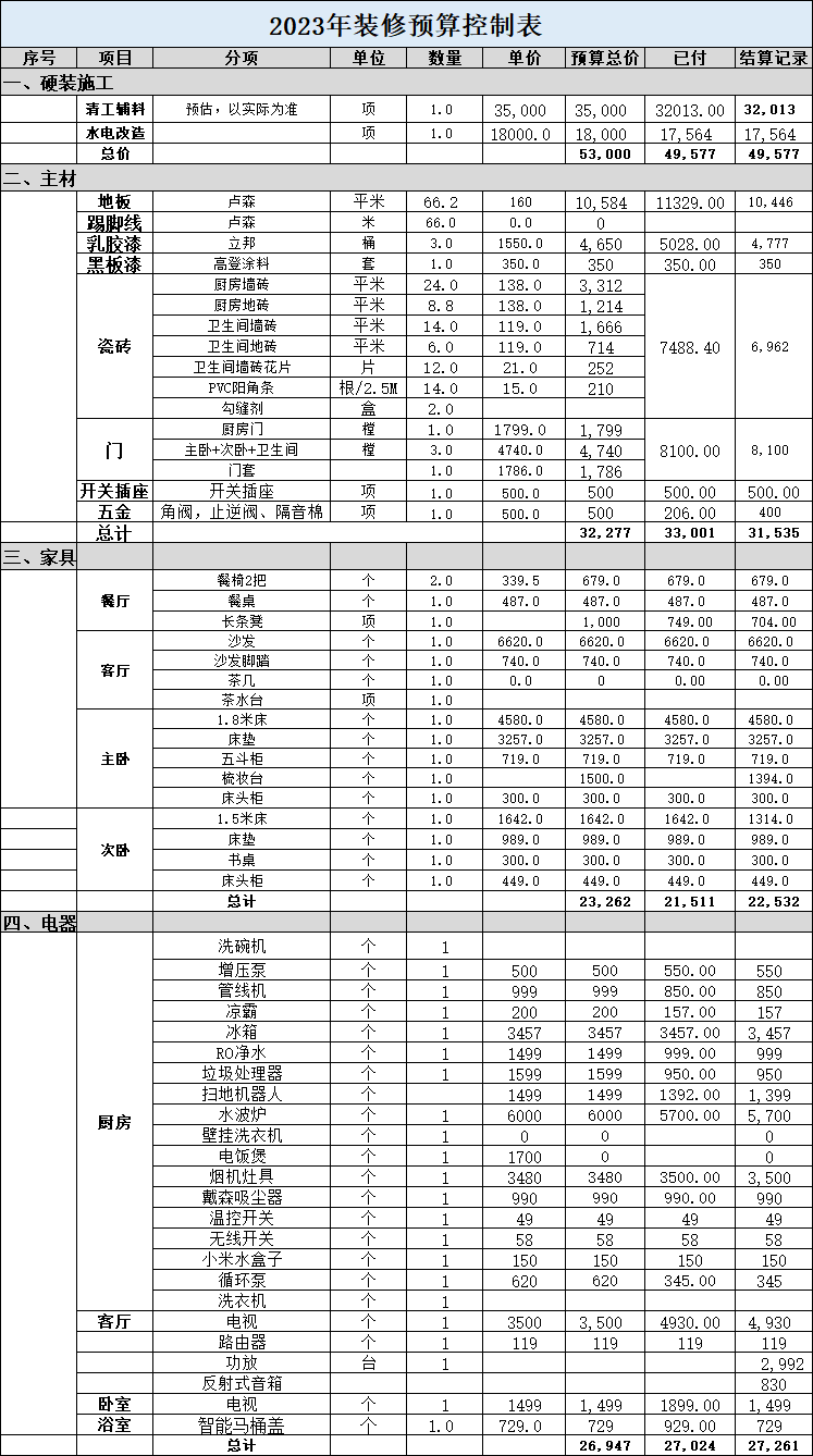 装修报价有哪些坑？怎么选择靠谱的装修公司？ - 知乎
