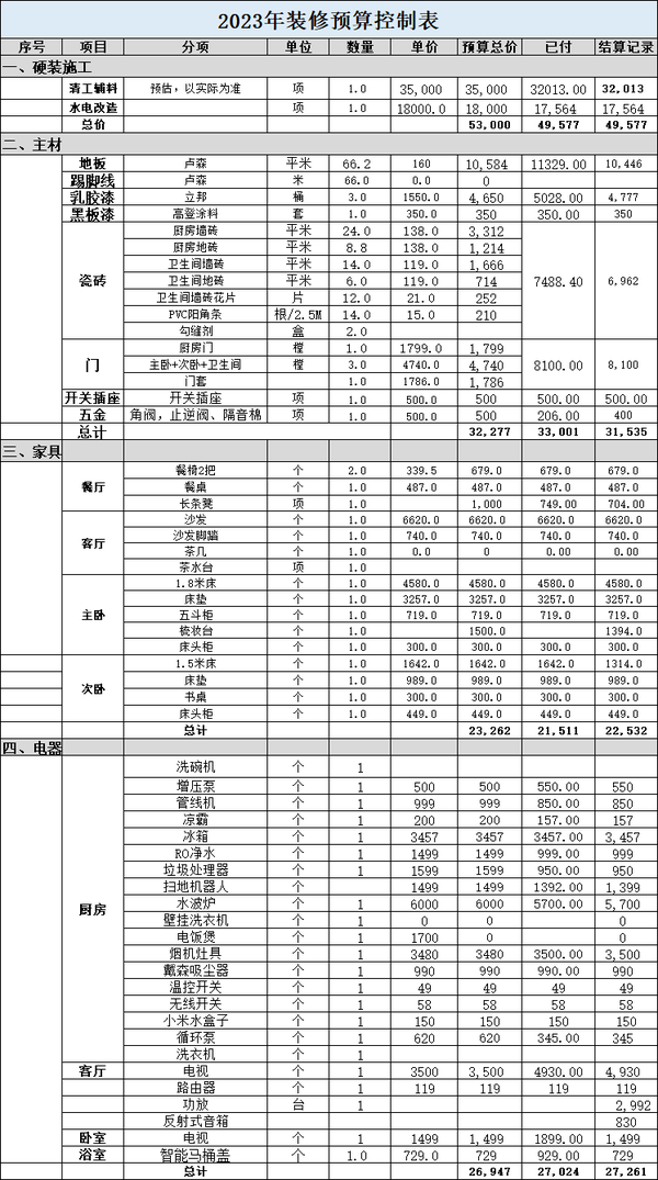 简单装修预算表图片