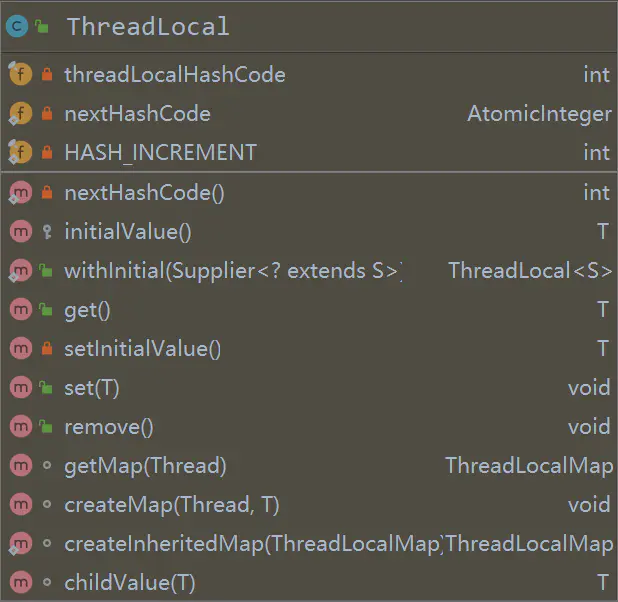 如何正确使用 ThreadLocal，你真的用对了吗？ - 知乎