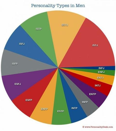 entp - 知乎