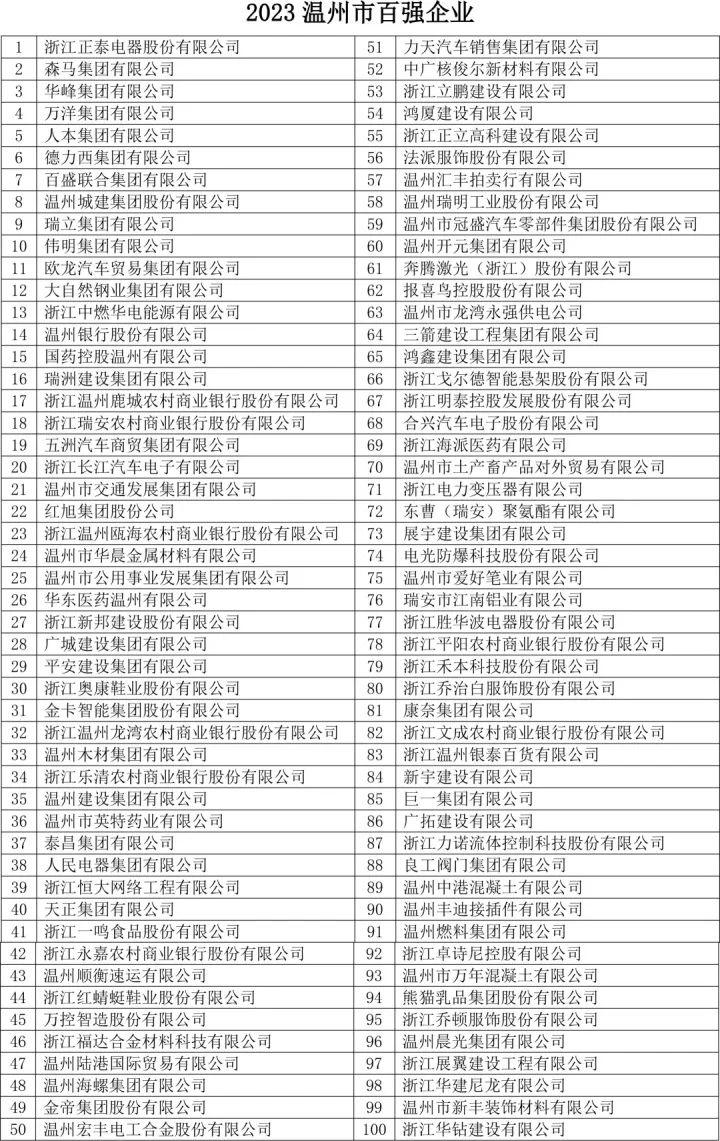 温州国企名单,温州综合百强企业