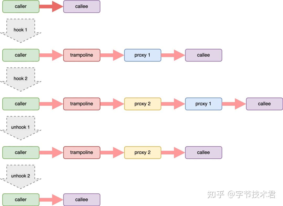 字节跳动开源 Android PLT hook 方案 bhook - 知乎