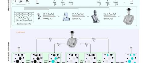 multiprocessing：一个在Python中实现多任务并行计算的模块 - 知乎