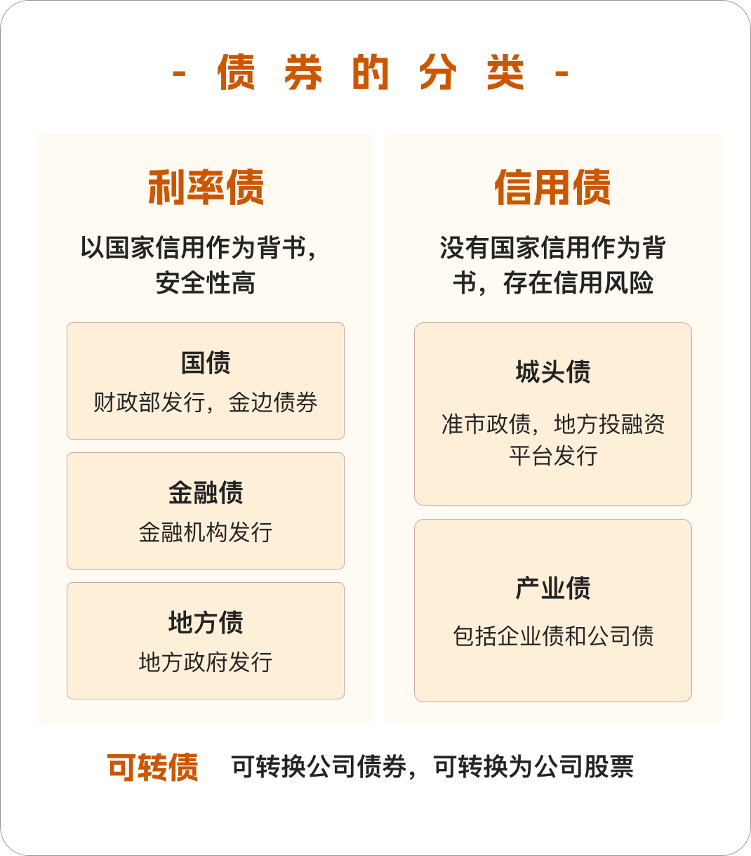 债券大牛市怎么买？带你掌握全市场债券ETF - 知乎