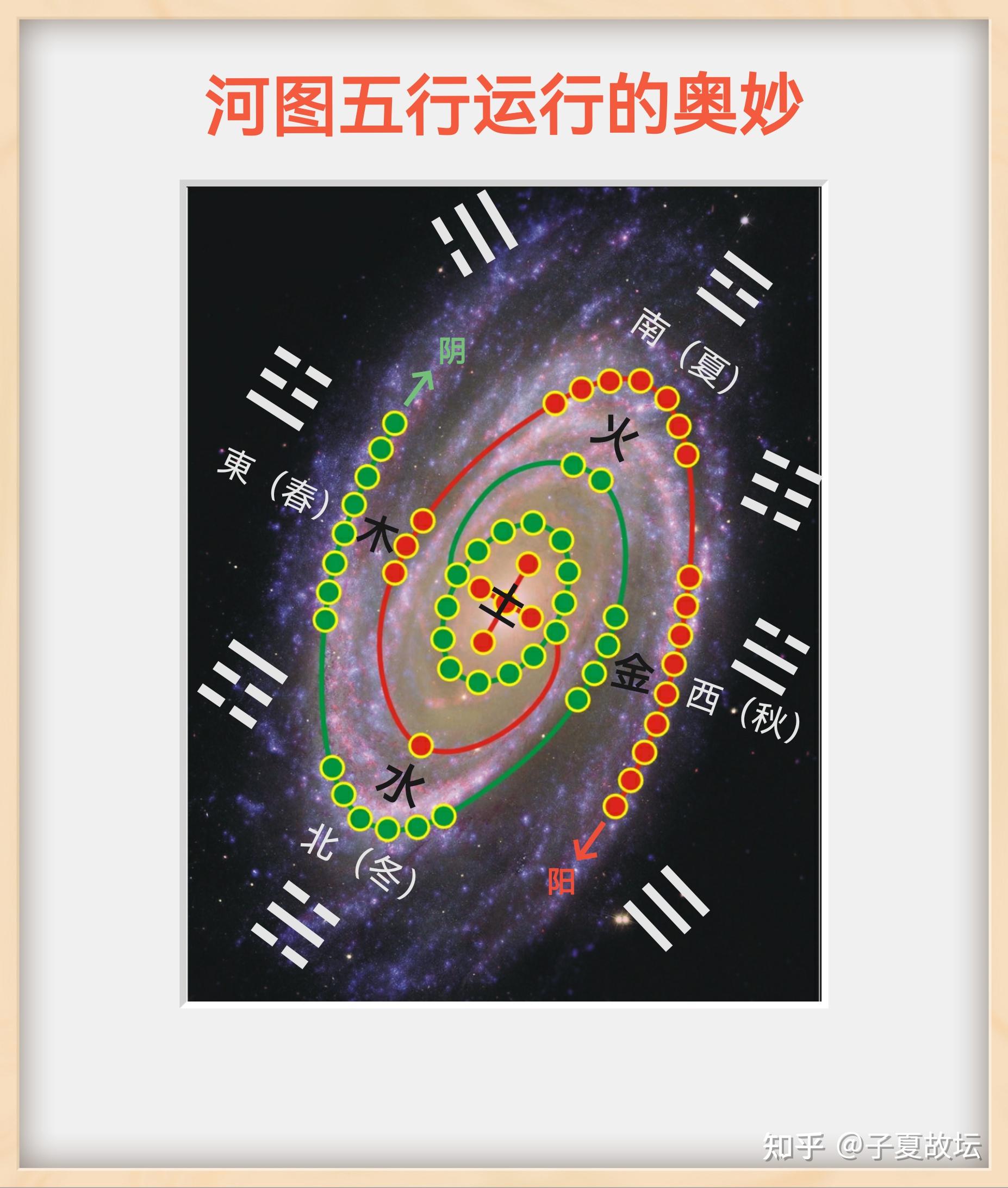 河图洛书中五行之数的奥秘 - 知乎