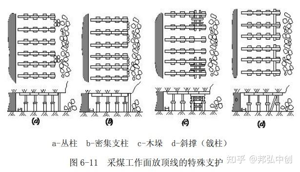 采煤工作面上下平巷的超前支护