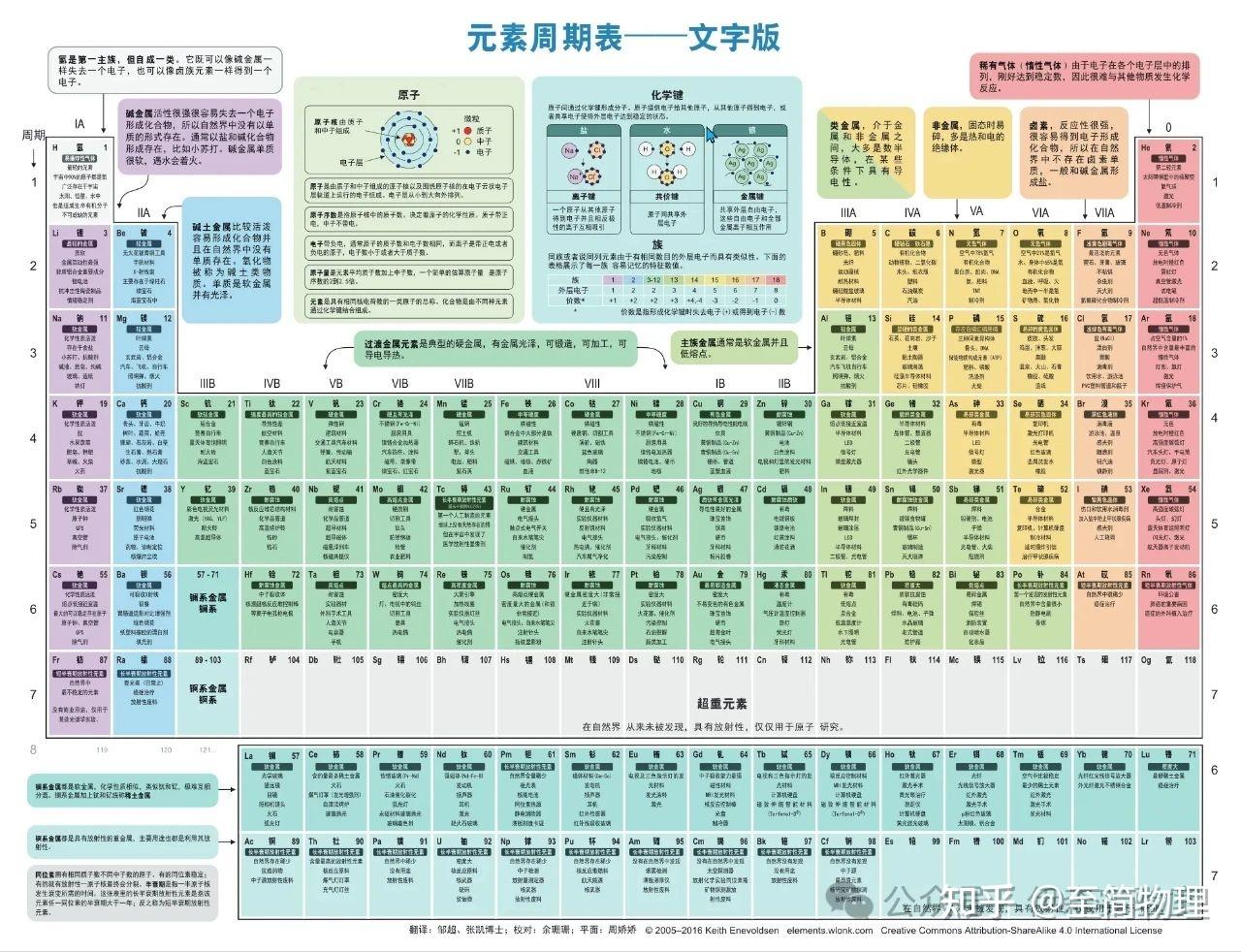周期表,你变了! - 知乎