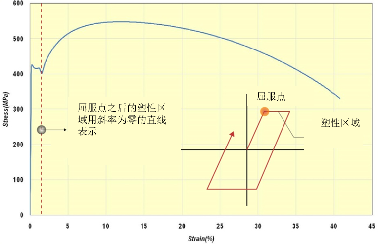 一文了解强度、硬度、刚度的区别 - 知乎