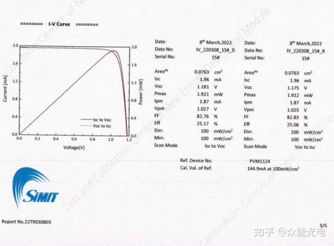 钙钛矿论文精读-202401—Efficient and stable perovskite solar cells with ...
